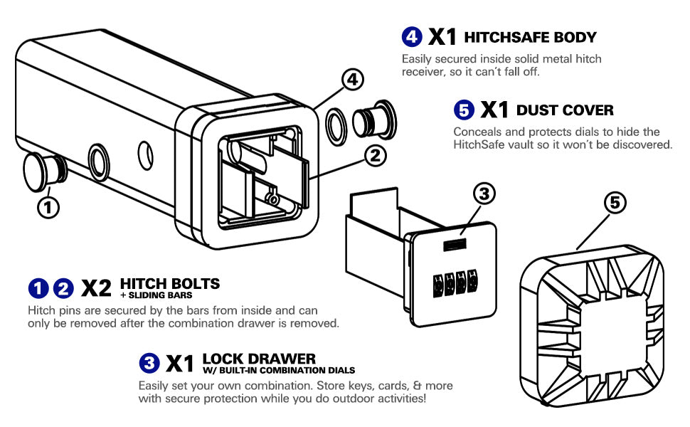 HitchSafe Bolt Foam Pack (Bolt Foam + Flange Foam)