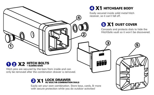 HitchSafe Bolt Foam Pack (Bolt Foam + Flange Foam)